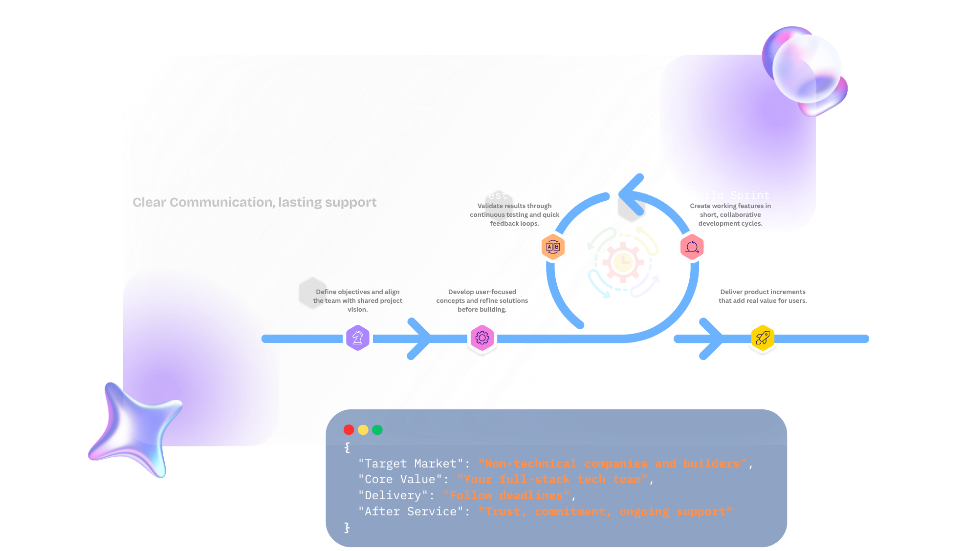 development process and target market image