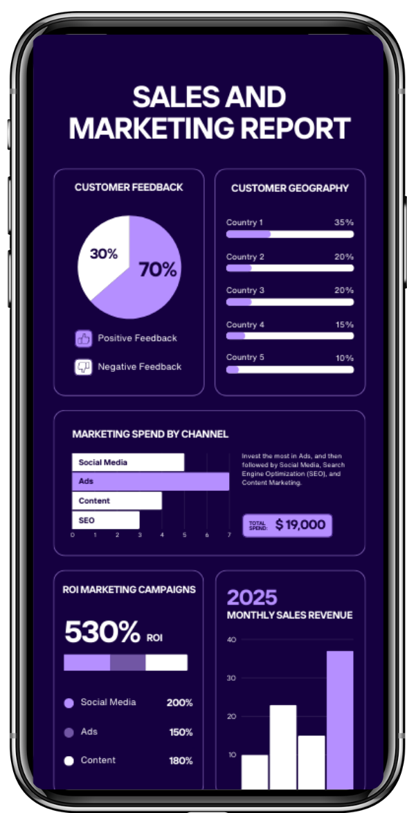 Marketing<br />
Strategy Deck
